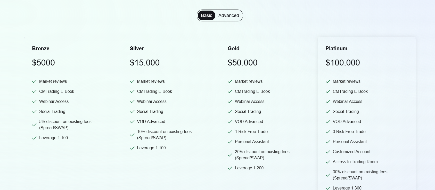 Analysis of account types, minimum deposits, leverage, and claimed trading advantages as part of the wealthgaf.info review.
